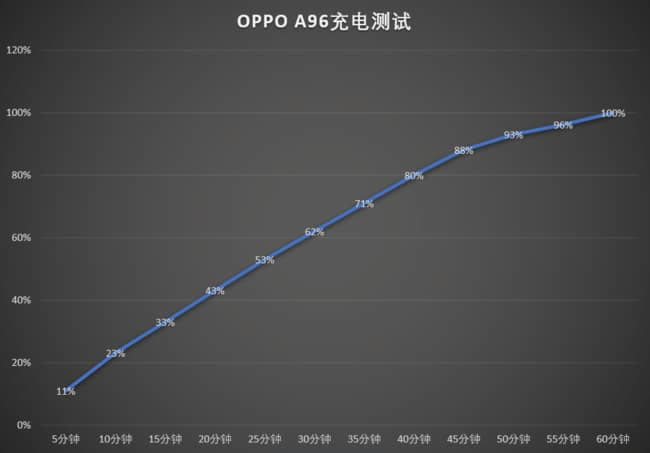 OPPO A96ֵֆ OPPO A96wuy_֙Cuy_֙CWԺ_վ