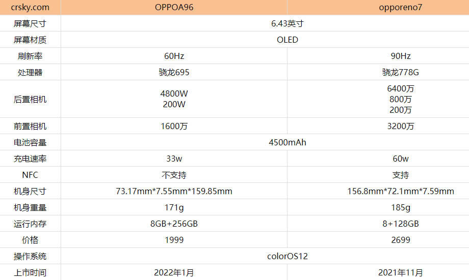 oppoa96copporeno7Iһ?oppoa96copporeno7Ȝyu