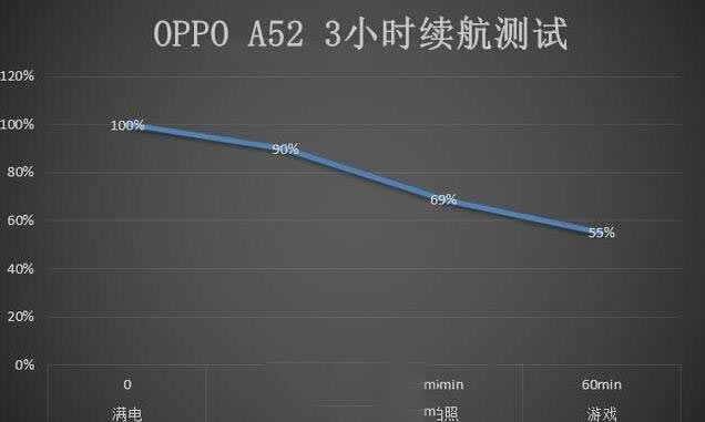OPPOA52Щ(yu)c?OPPOA52(yu)cB_׿֙C_֙CWԺ_վ
