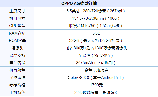 OPPO A59 ôֵI᣿OPPO A59֙CԔf_֙Cuy_֙CWԺ_վ