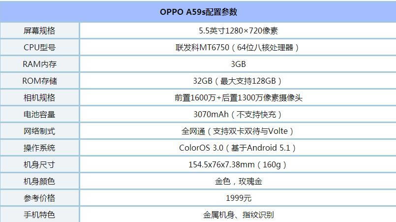 OPPO A59sô OPPO A59sԔ
