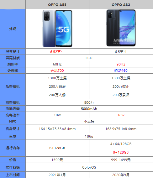 OPPOA55OPPOA32Ăֵ_֙Cuy_֙CWԺ_վ