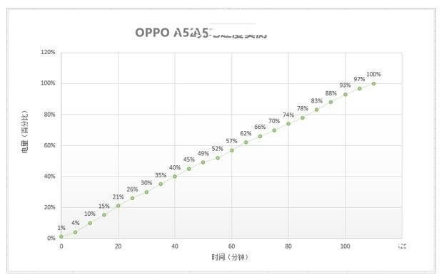 OPPOA52ֵI?OPPOA52Ԕ_֙Cuy_֙CWԺ_վ