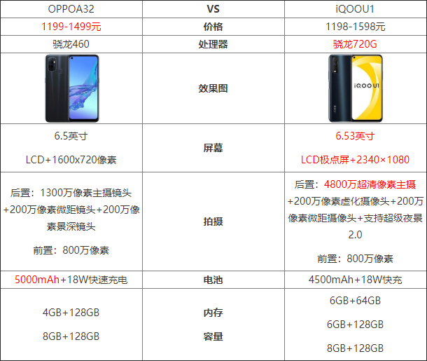 OPPOA32ciQOOU1x OPPOA32ciQOOU1