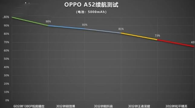 OPPOA52ٶ?OPPOA52mԔB
