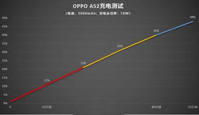 OPPOA52ٶô?OPPOA52mԔB_׿֙C_֙CWԺ_վ