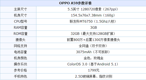 OPPO A59Asҫ5XĂãOPPO A59Asҫ5X^(q)euy_֙Cuy_֙CWԺ_վ