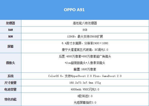 oppo a91ô ǧԪՌoppo a91ȫuy_֙Cuy_֙CWԺ_վ