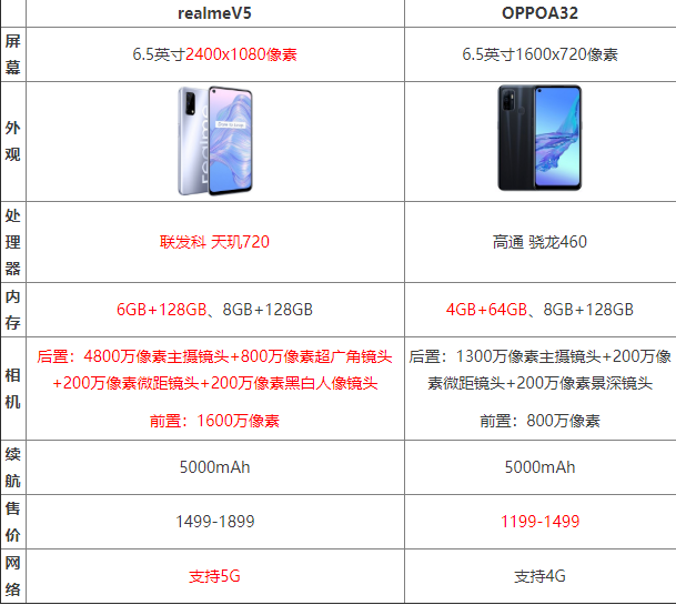 realmeV5OPPOA32Ă realmeV5OPPOA32ȽB_֙Cuy_֙CWԺ_վ