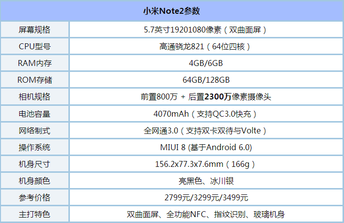 OPPOA59scСnote2һֵIСnote2cOPPOA59s^euy
