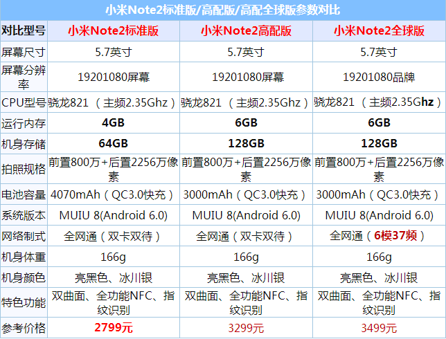 OPPOA59sСnote2ĂֵIСnote2OPPOA59s^(q)euy_֙Cuy_֙CWԺ_վ