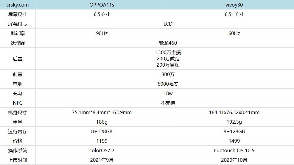 oppoa11svivoy30ô?oppoa11svivoy30uy_֙Cuy_֙CW(xu)Ժ_վ