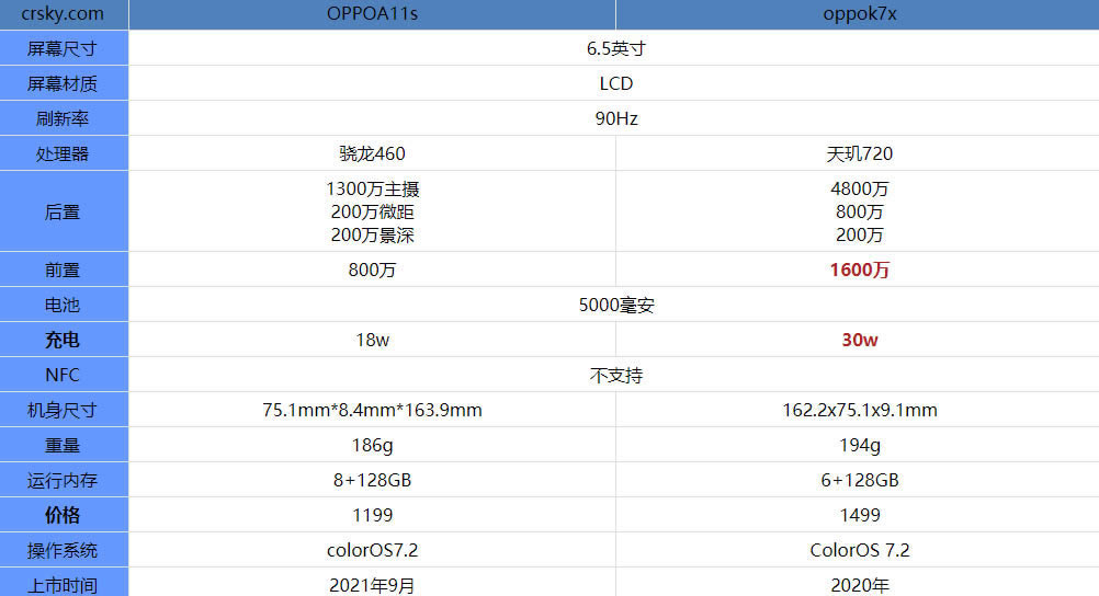 oppoa11soppok7xĂ?oppoa11soppok7xȜyu_֙Cuy_վ