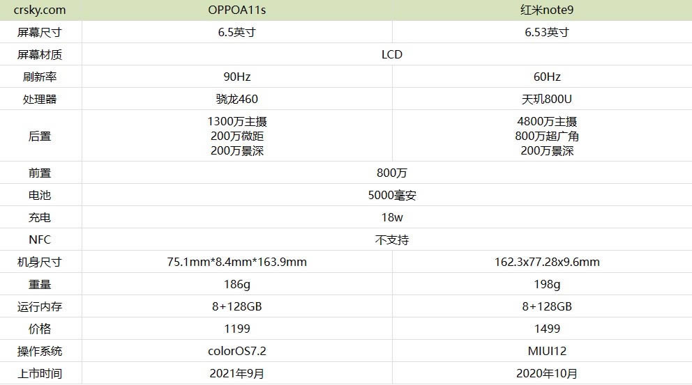 oppoa11s(du)ȼtnote9Ŀֵ?oppoa11sͼtnote9(du)u(png)y(c)_֙C(j)u(png)y(c)_վ