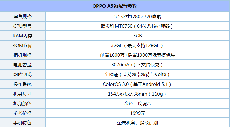 OPPOA59sСX7ĂãСX7OPPOA59s^(q)euy_֙Cuy_֙CWԺ_վ
