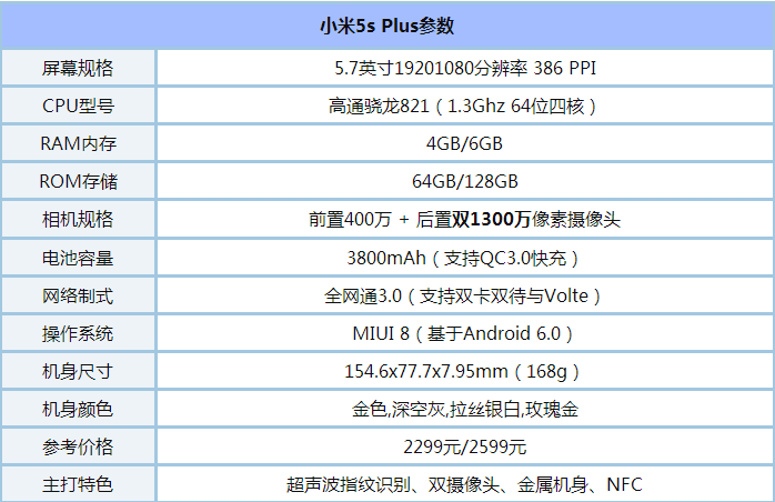 OPPOA59sС5S plusĂС5S plusOPPOA59s^euy_֙Cuy_֙CWԺ_վ