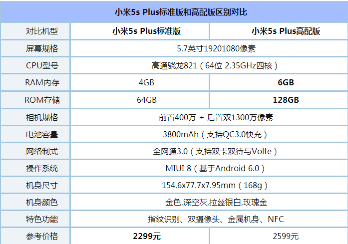 OPPOA59sС5S plusĂС5S plusOPPOA59s^euy_֙Cuy_֙CWԺ_վ