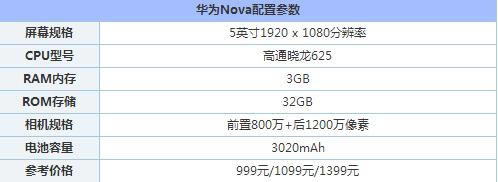 OPPOA59scANovaһԃrȸ ANovacOPPOA59sOÅ^euy
