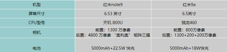 tnote9coppoA32һ?tnote9oppoA32uy