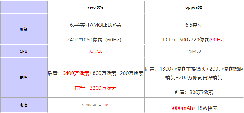 vivos7ecoppoa32һ?vivos7eoppoa32uy