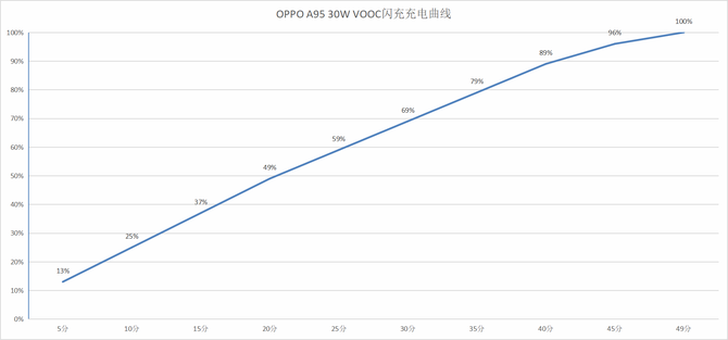 OPPO A95ֵֆ OPPO A95֙Cwuy_֙Cuy_֙CWԺ_վ
