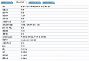 oppo a35 oppo a35r񡢅(sh)OcЕrg_֙CYӍ
