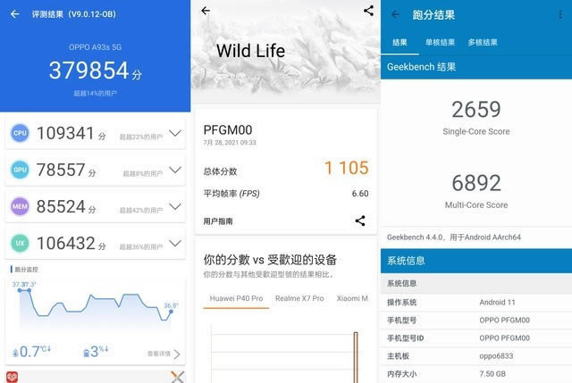 ȴ+Lm5G֮xOPPO A93suy 