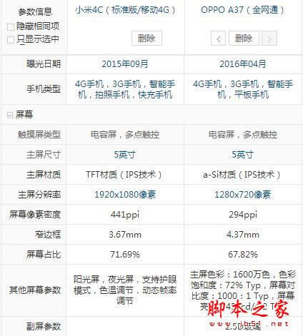 OPPO A37С4Cʲô^eOPPO A37С4Cuy_֙Cuy_֙CWԺ_վ