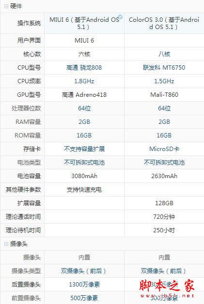 OPPO A37С4Cʲô^eOPPO A37С4Cuy_֙Cuy_֙CWԺ_վ