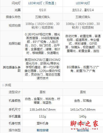 OPPO A37С4Cʲô^eOPPO A37С4Cuy_֙Cuy_֙CWԺ_վ