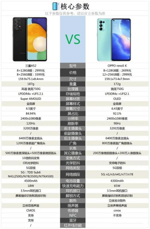 a52oppo reno5kһ?a52oppo reno5kuy