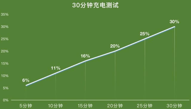 ȴ+Lm5G֮xOPPO A93suy 