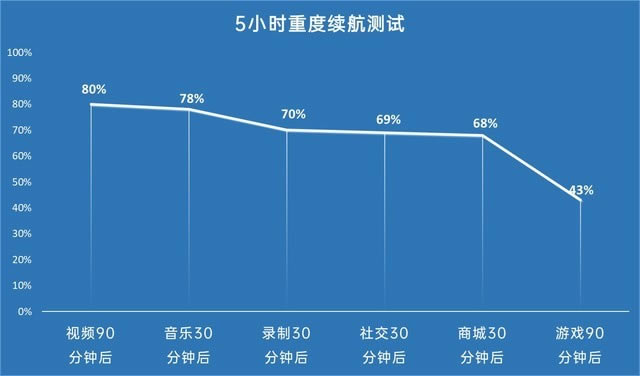 һ_ʡĵǧԪC OPPO A35uy 