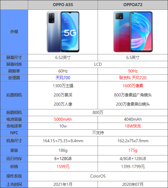 OPPOA55OPPOA72ĿԃrȸӸ_֙Cuy_֙CWԺ_վ