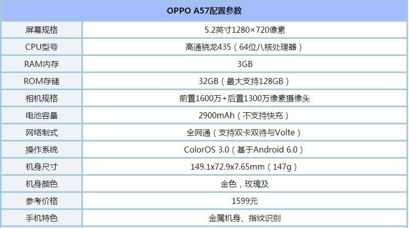 OPPO A57ô OPPO A57cDp