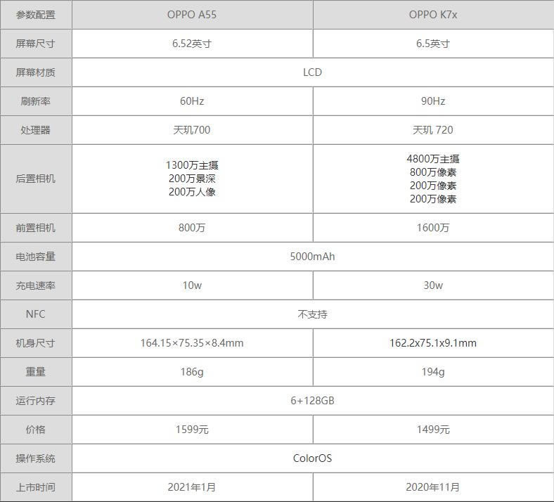 OPPOA55OPPOk7xһֵI?