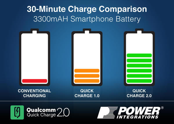 Ѹٳ늵ԭʲô\ՄOPPO VOOCWcͨQuick Charge 2.0늼g