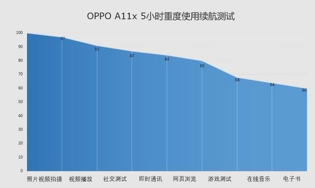 OPPO A11x֙C(j) L(zhng)m(x)(ni)c4800f(wn)Ĕz֙C(j)OPPO A11xȫu(png)y(c)_֙C(j)u(png)y(c)_֙C(j)W(xu)Ժ_վ