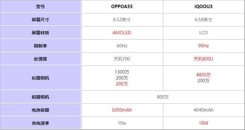 OPPOA55iQOOU3һֵI?OPPOA55iQOOU3uy