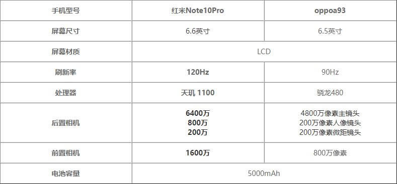 tnote10prooppoa93һ?
