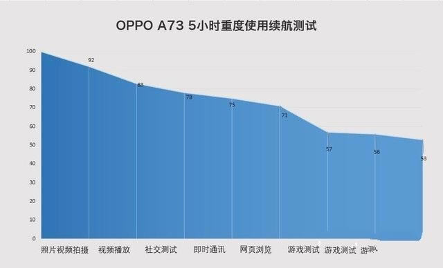 OPPO A73ֵI᣿OPPO A73֙C^зuy