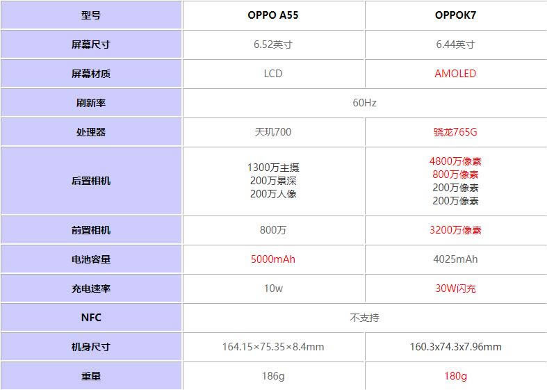 OPPOA55(du)OPPOK7һ(g)?OPPOA55(du)OPPOK7u(png)y(c)