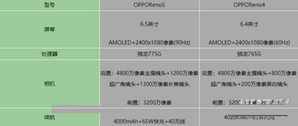 opporeno5opporeno4кβͬ opporeno5opporeno4^e_֙Cuy_֙CWԺ_վ