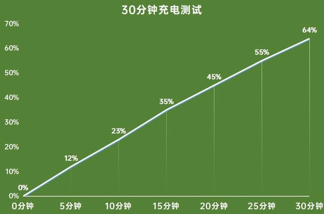 OPPO A95uy 