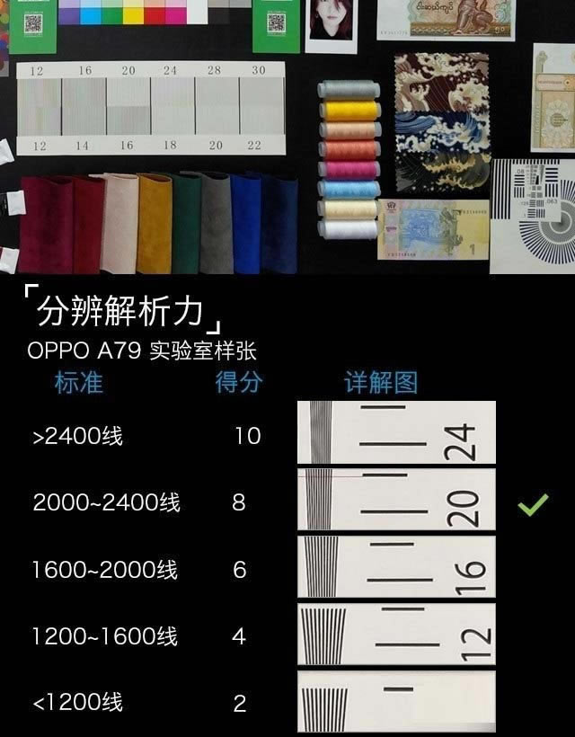 OPPO A79ֵI OPPO A79ȫuy