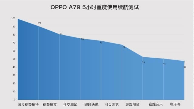 OPPO A79ֵI OPPO A79ȫuy