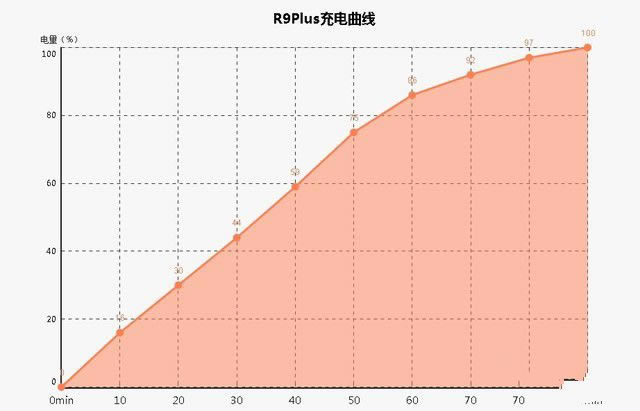 R9 Plusm(x)(xing) 