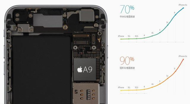 "̎̎ͬ"?O(png)iPhone6s & Plusu(png)y(c) 