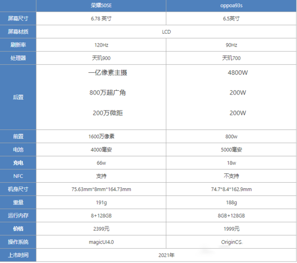 sҫ50se(du)oppoa93sһ(g)?sҫ50se(du)oppoa93su(png)y(c)