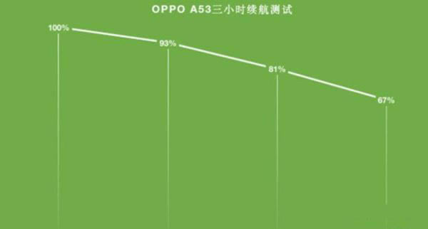 oppoa55a53ʲôͬ oppoa55a53^e_֙Cuy_֙CWԺ_վ